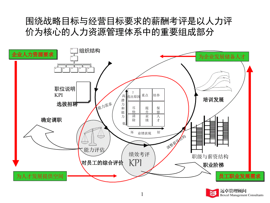 沈阳有线：围绕目标管理的薪酬考评方案_第2页