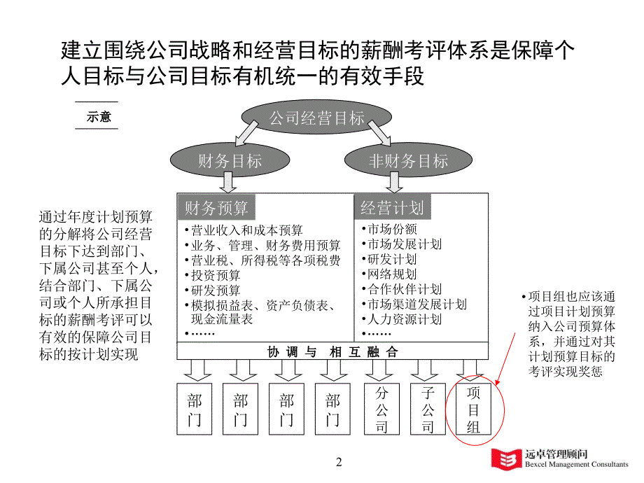 沈阳有线：围绕目标管理的薪酬考评方案_第3页