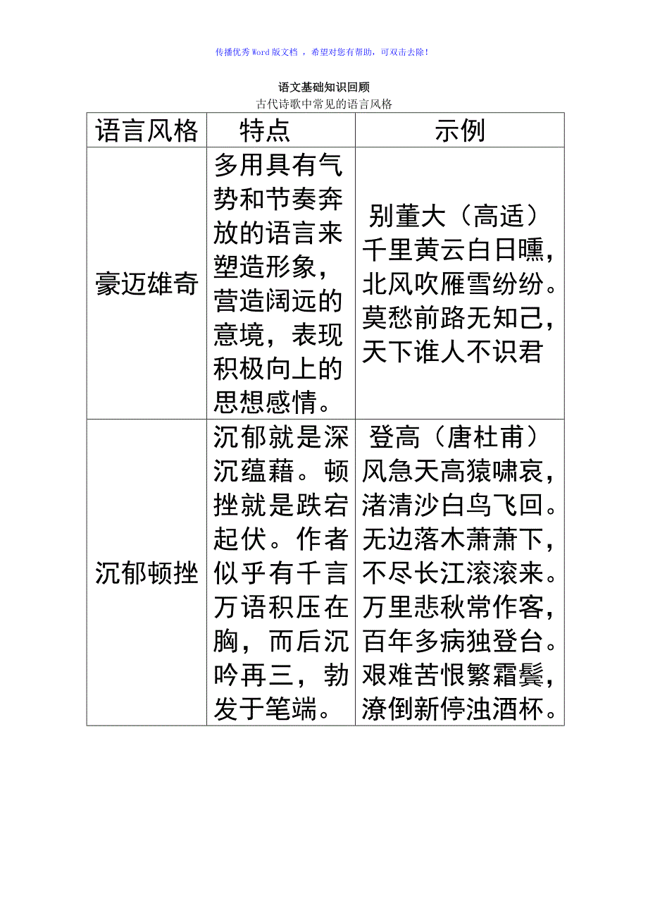 古代诗歌中常见的语言风格Word版_第1页