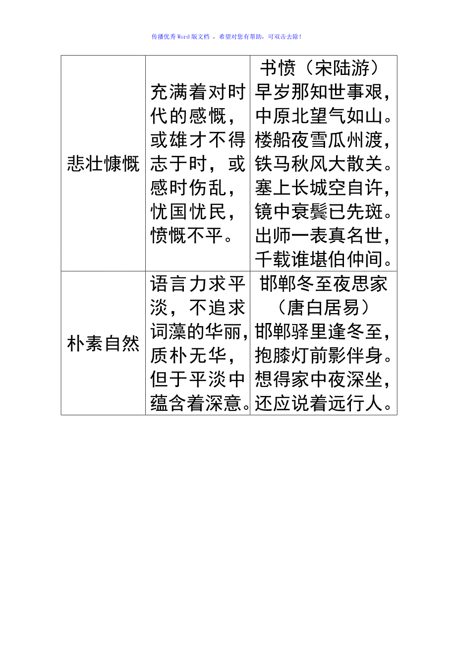 古代诗歌中常见的语言风格Word版_第2页