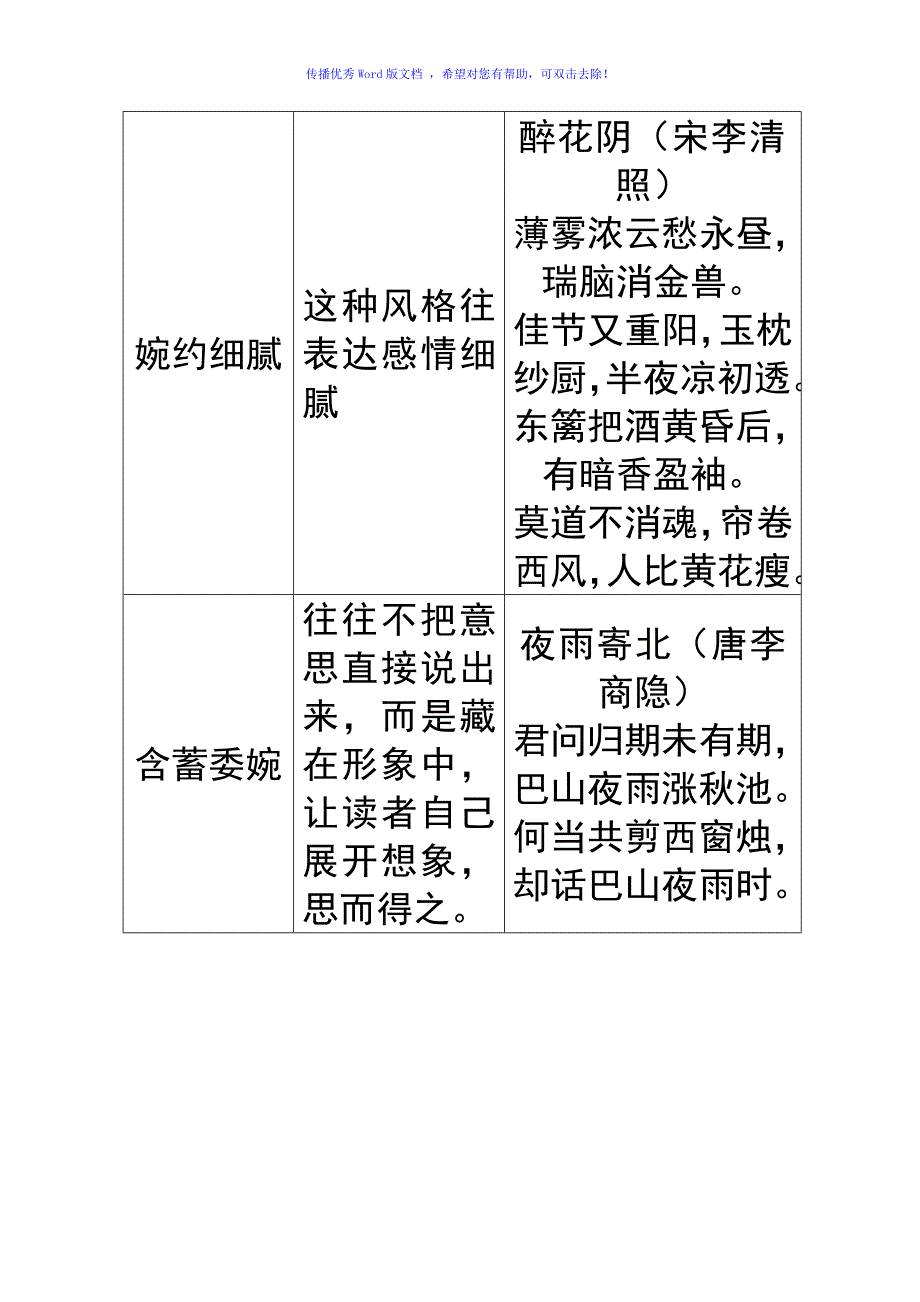 古代诗歌中常见的语言风格Word版_第3页