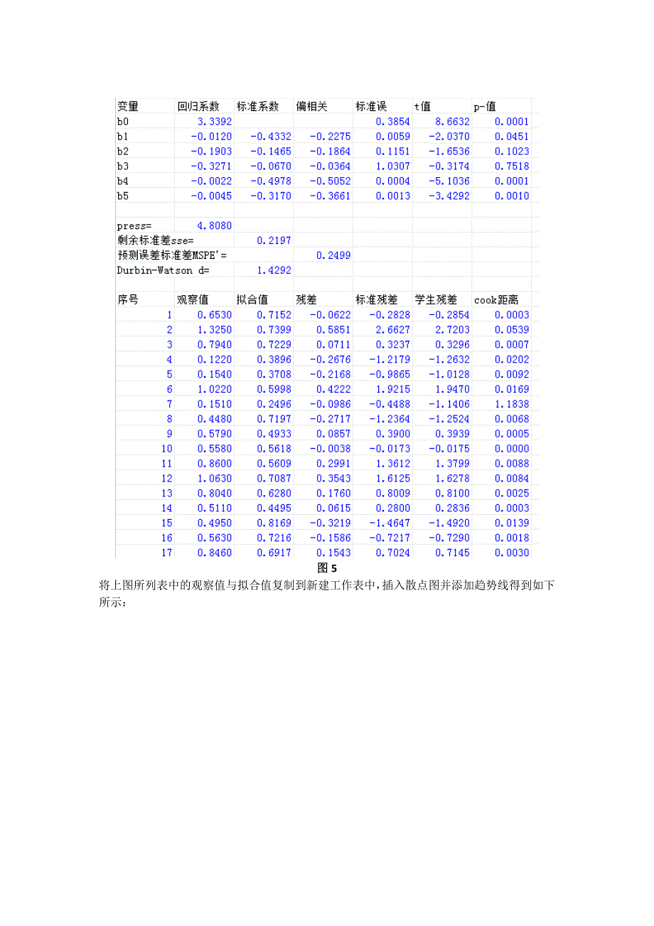 高光谱遥感实验五.doc_第4页