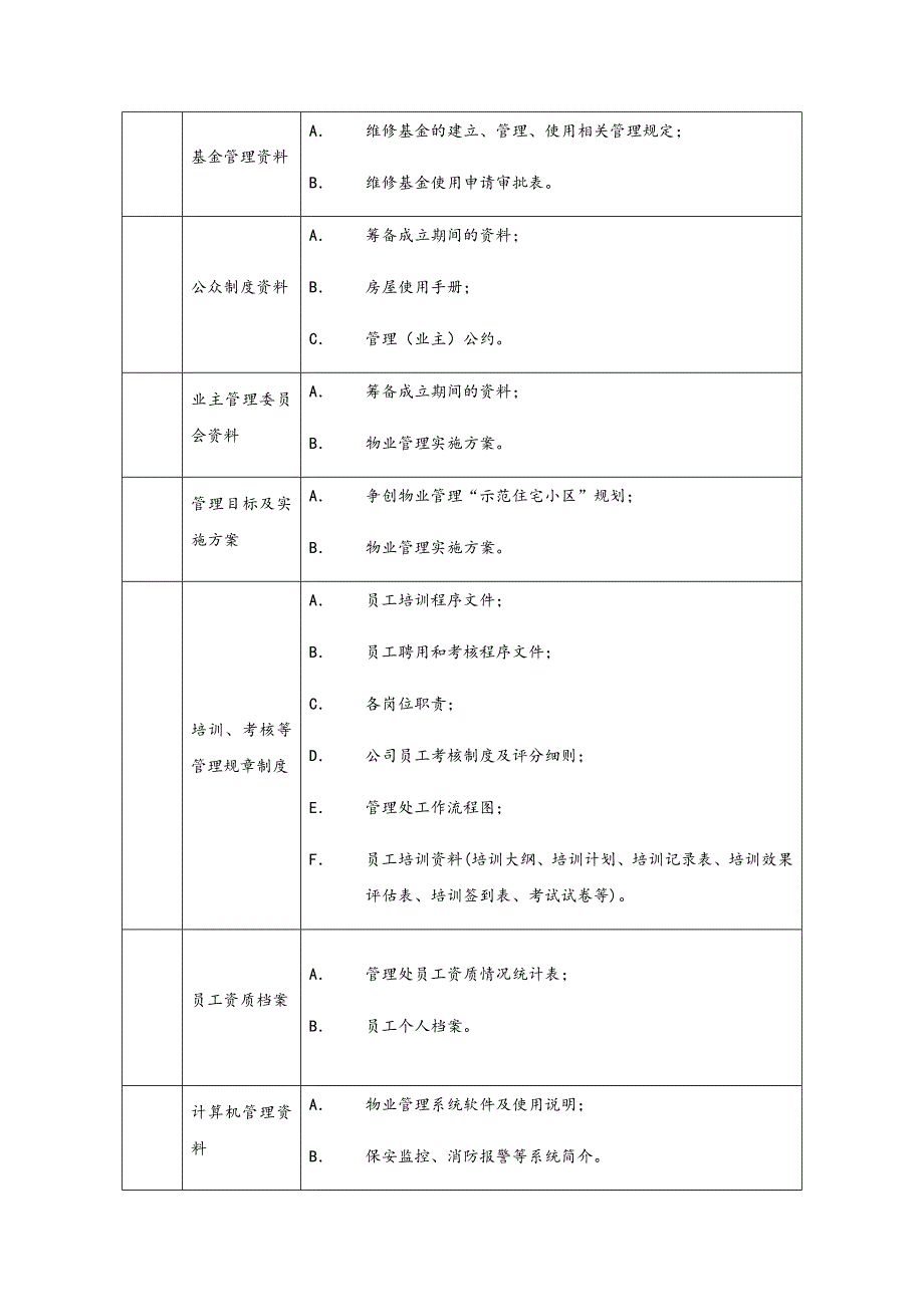 (完整版)物业管理系统档案资料分类_第3页