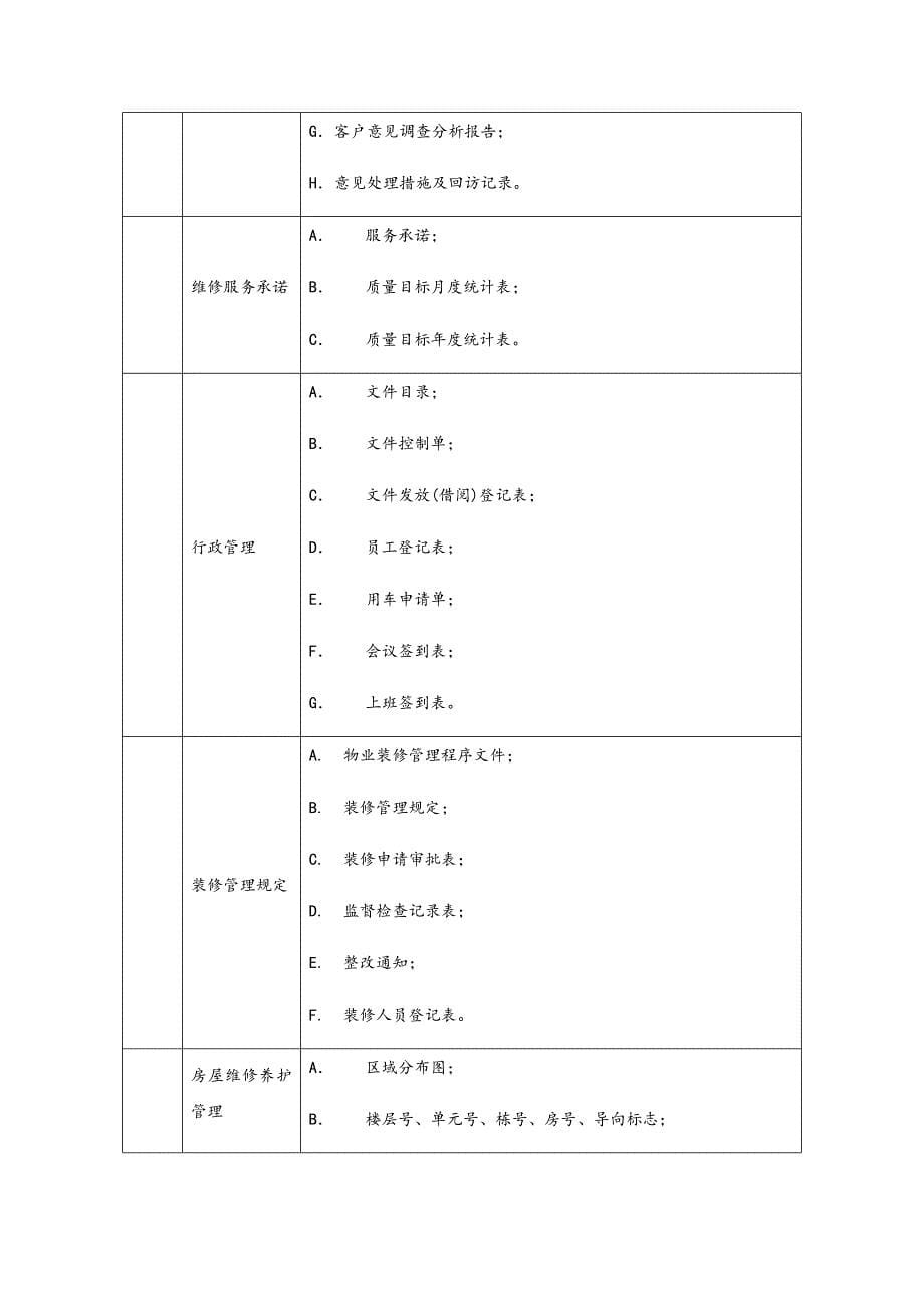 (完整版)物业管理系统档案资料分类_第5页