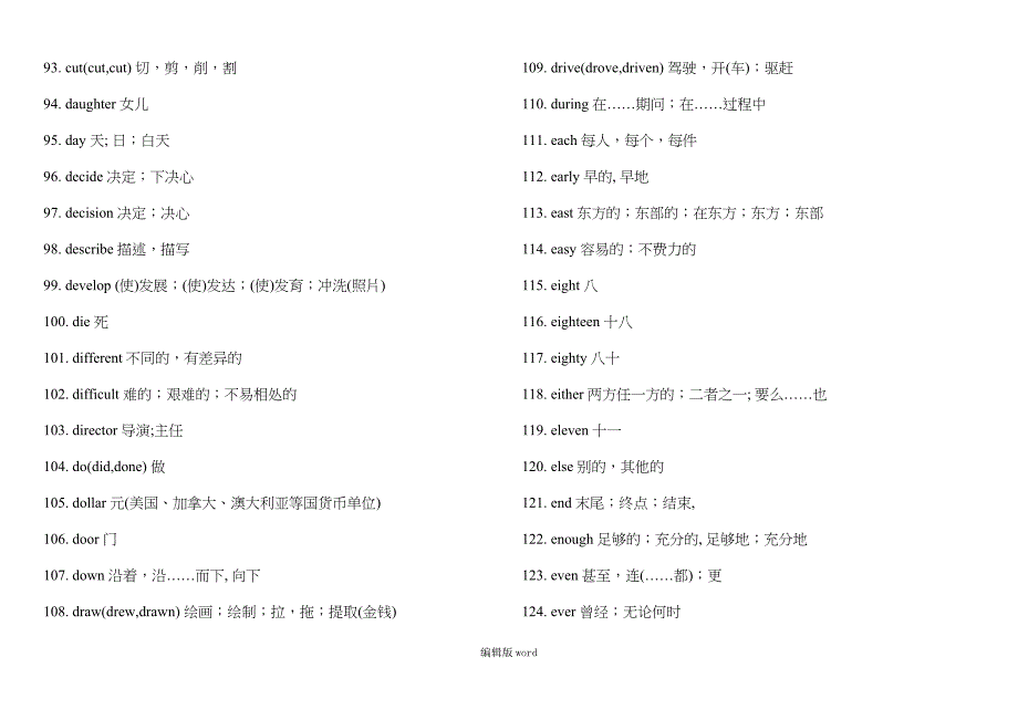 初中中考高频英语单词_第4页