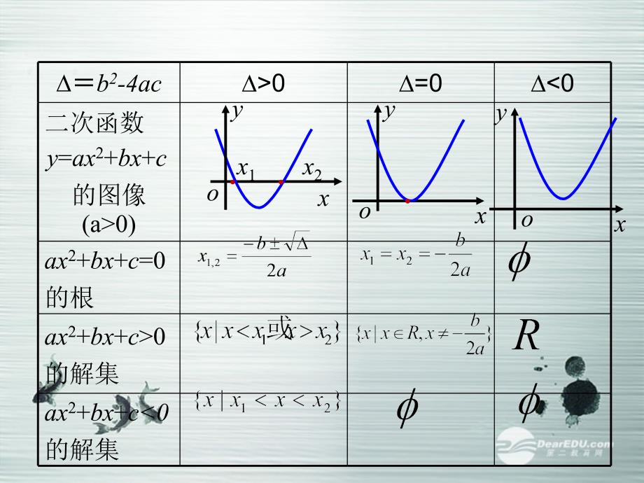 高一数学《322一元二次不等式的解法》课件 新人教A版必修5_第3页