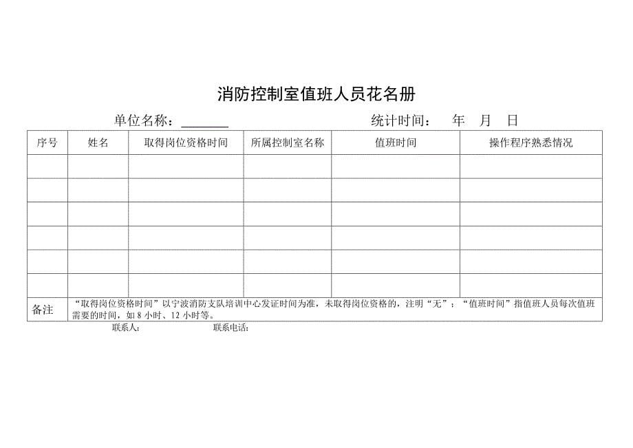 消防安全重点单位“四个能力”规范化建设参考_第5页