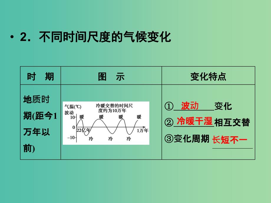 高考地理一轮复习 第5章 自然环境对人类活动的影响 第二节 全球气候变化对人类活动的影响课件 湘教版.ppt_第4页