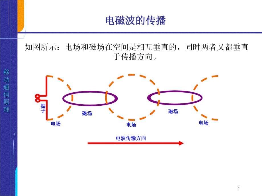 无线移动通信信道(扩展学习-射频基础知识)_第5页