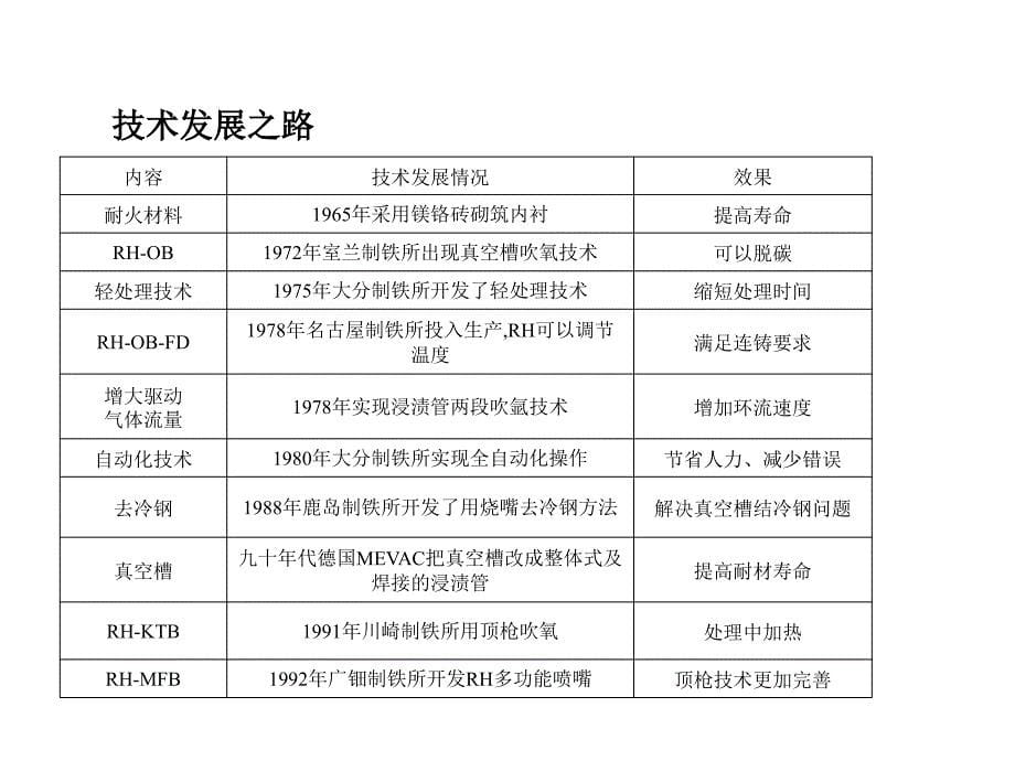 RH机械设备介绍PPT演示文稿_第5页