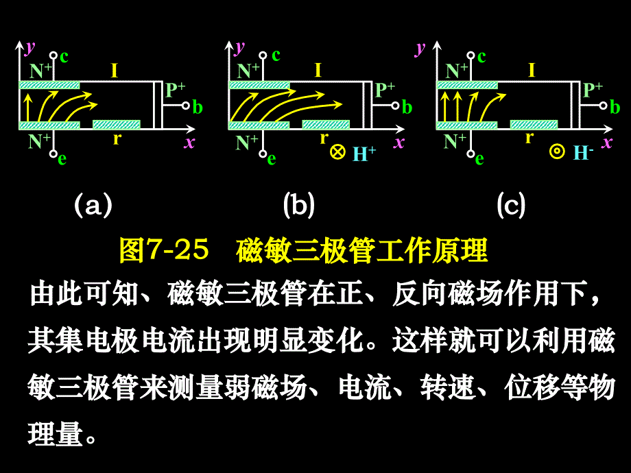 传感器课件37_第4页