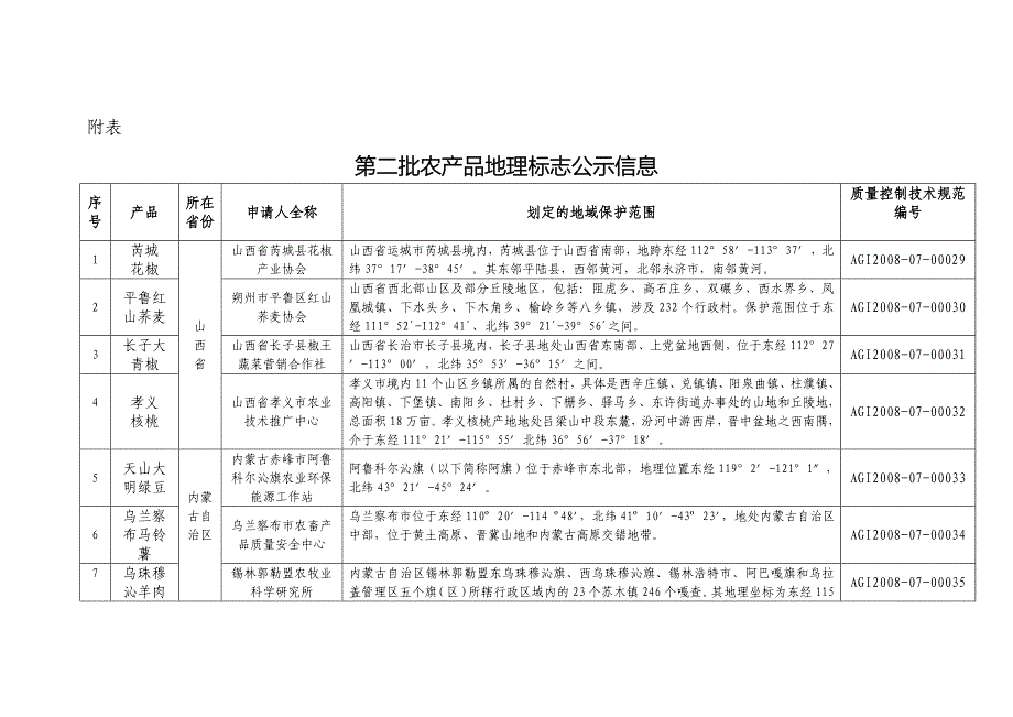 山西省芮城县花椒产业协会等单位申请对芮城花椒等个产品实施农_第2页