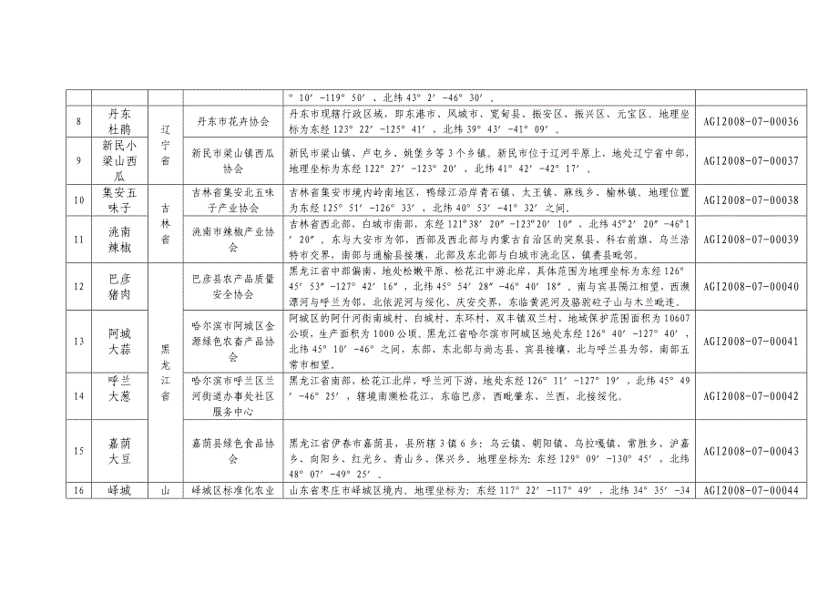 山西省芮城县花椒产业协会等单位申请对芮城花椒等个产品实施农_第3页