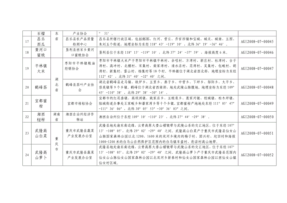 山西省芮城县花椒产业协会等单位申请对芮城花椒等个产品实施农_第4页