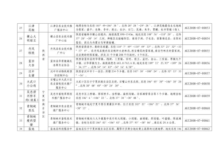 山西省芮城县花椒产业协会等单位申请对芮城花椒等个产品实施农_第5页