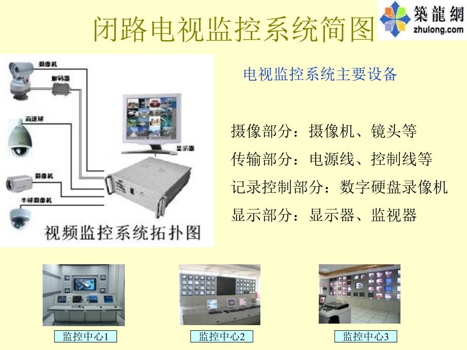 闭路电视监控系统基础培训_第3页