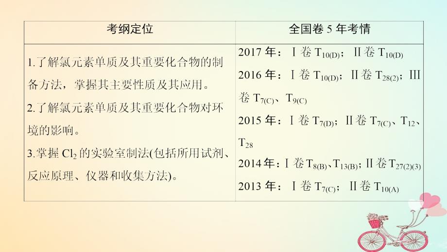 化学第1章 认识化学科学 第2节 氯及其化合物 鲁科版_第3页