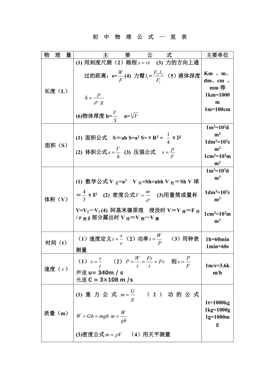 初中物理公式大全 (2)_第1页