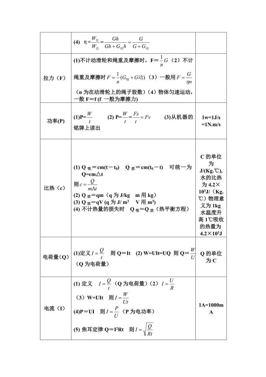 初中物理公式大全 (2)_第3页