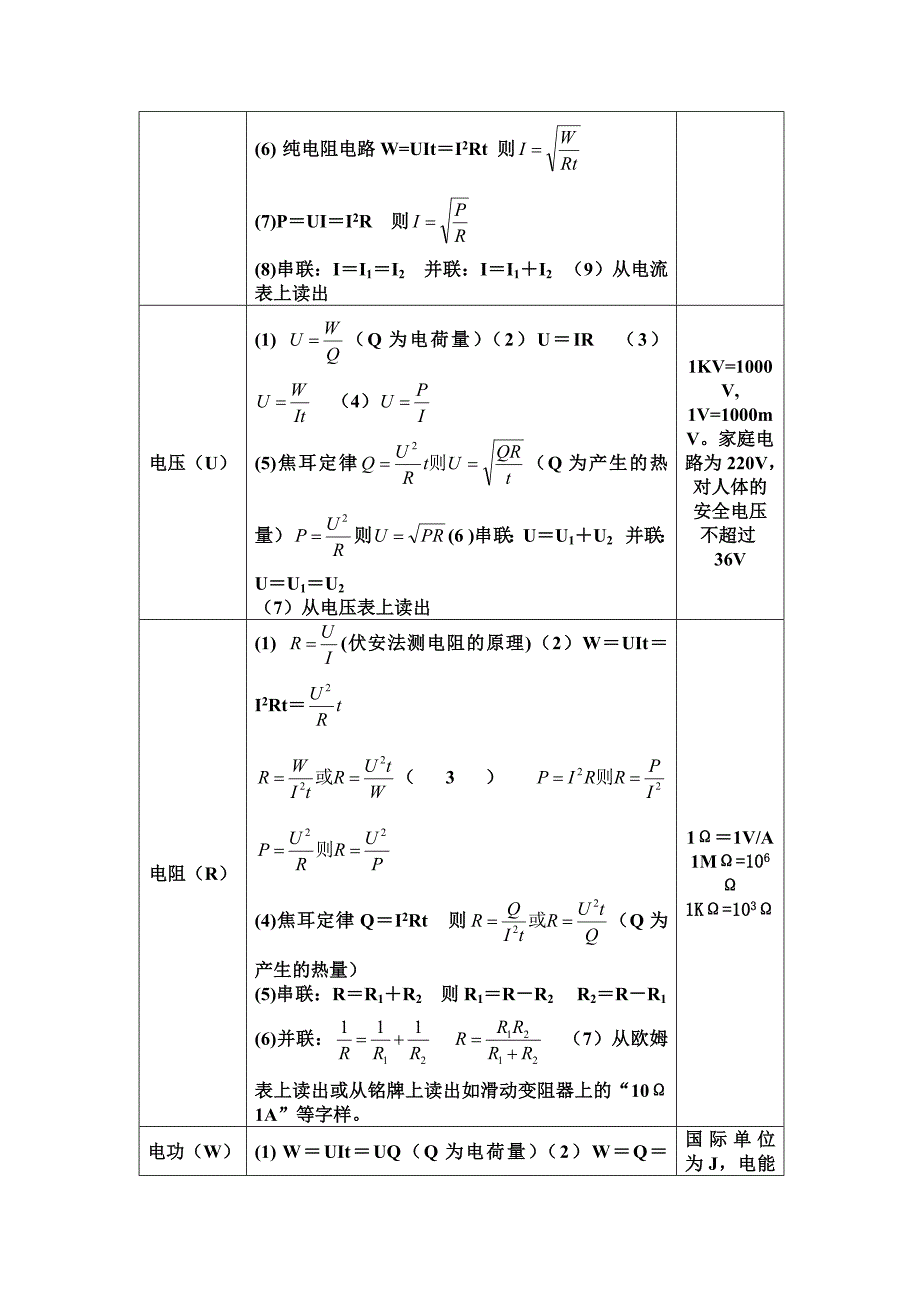 初中物理公式大全 (2)_第4页