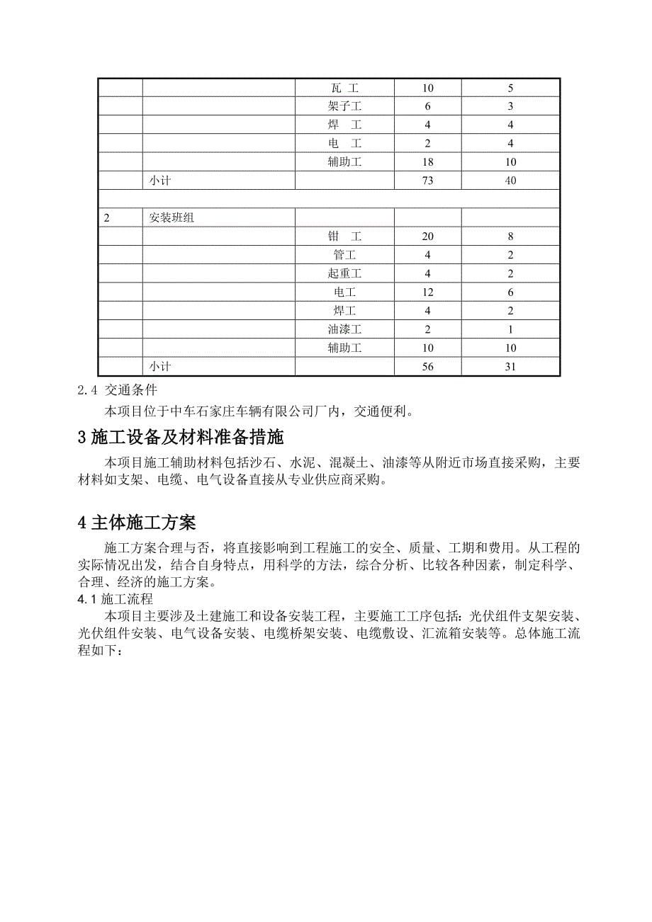 55MW光伏发电工程施工组织设计_第5页