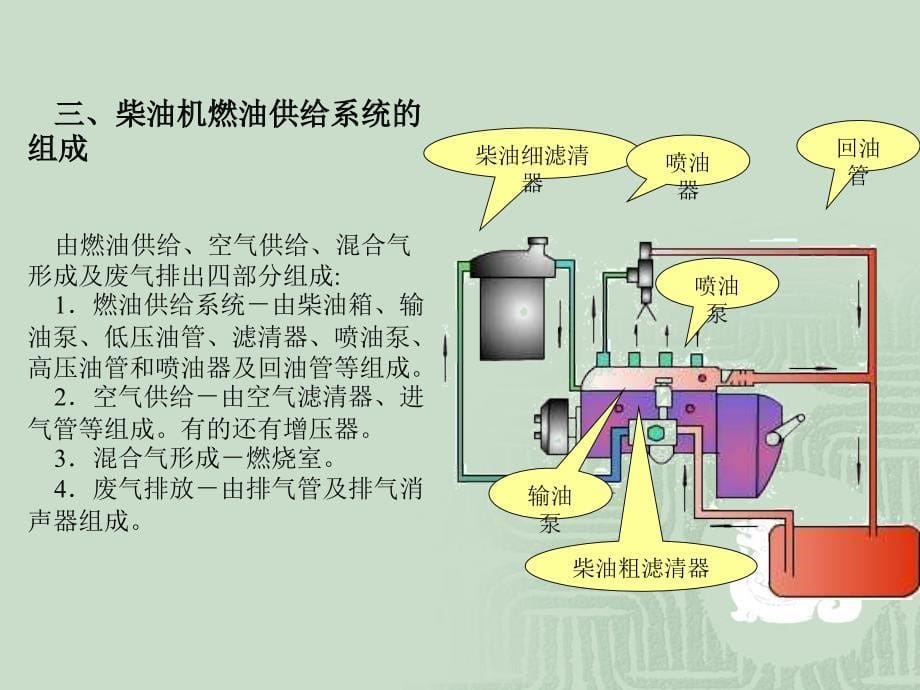 《柴油机供给系统》PPT课件.ppt_第5页