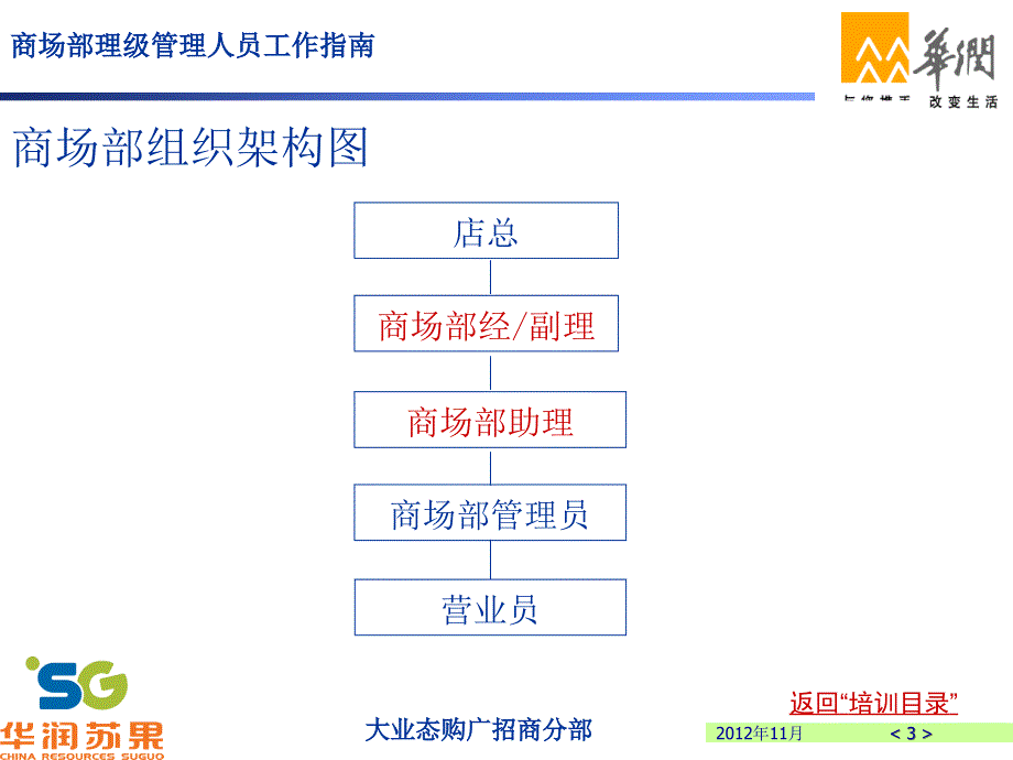 大业态理级管理人员工作指南_第3页