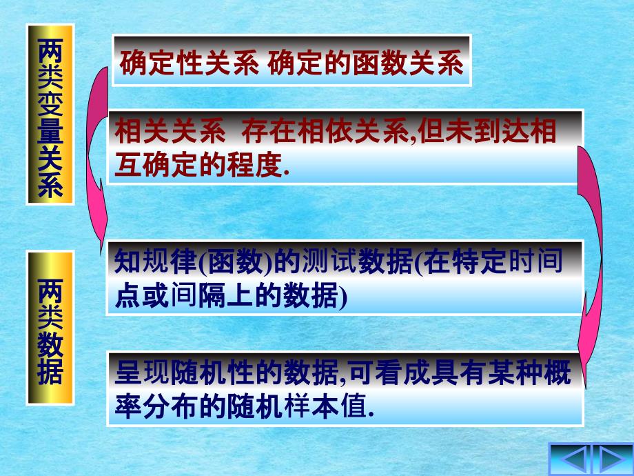 数据分析建模方法下ppt课件_第3页