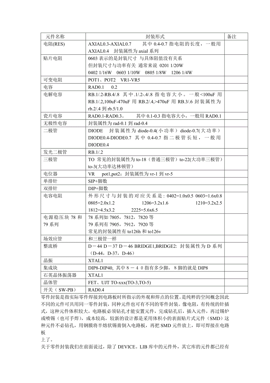 元件封装27574.doc_第1页