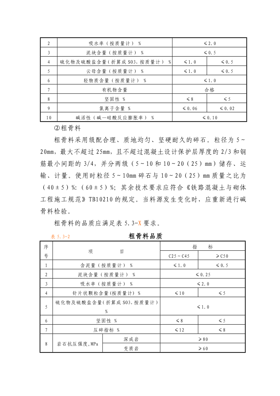 简支箱梁预制施工方法及工艺.docx_第3页