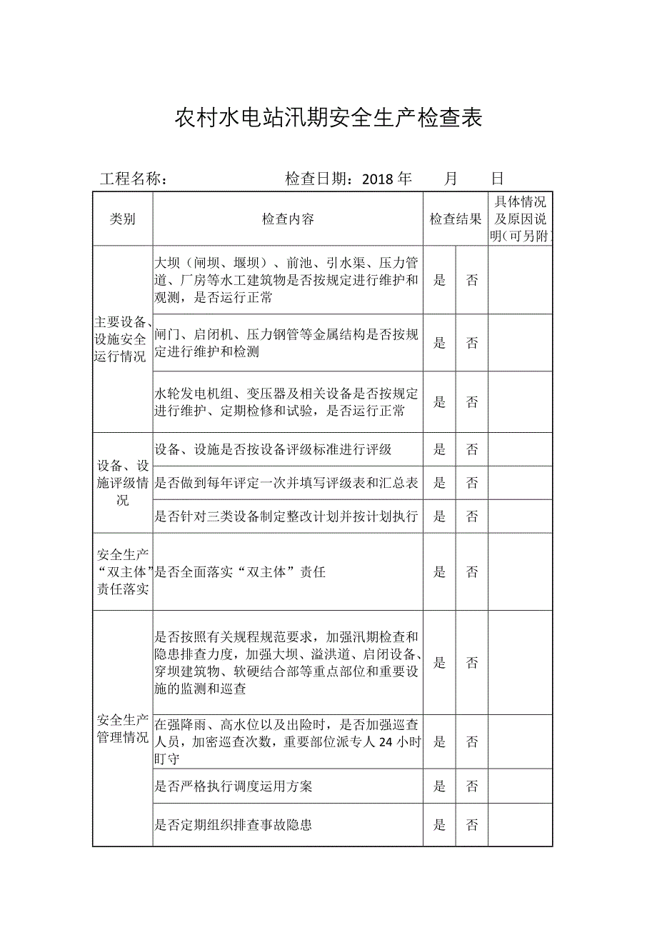 农村水电站汛期安全生产检查表_第1页