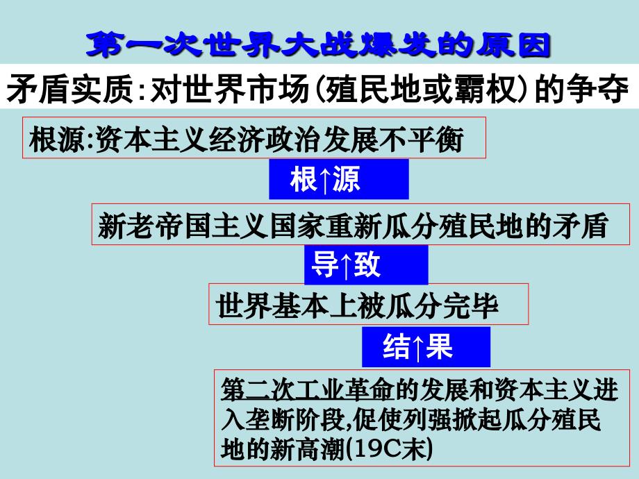 第一次世界大战的爆发_第3页