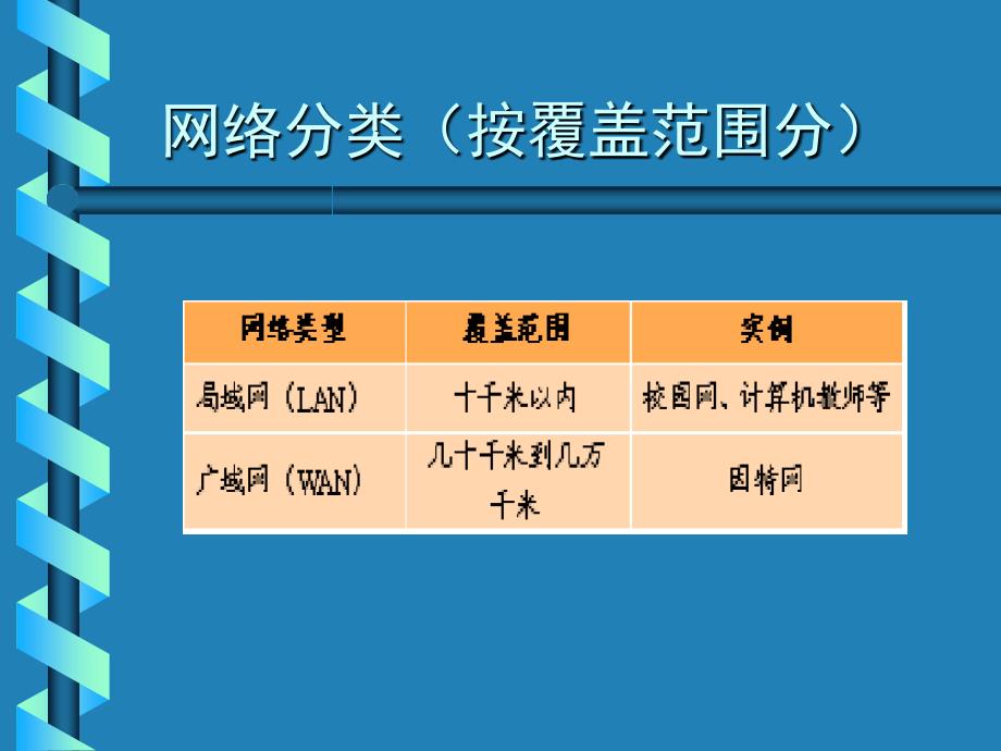 网络的功能与构造PPT课件_第4页