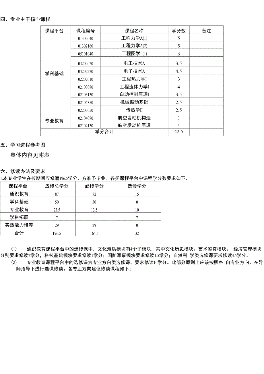 南京航空航天2012级_第2页