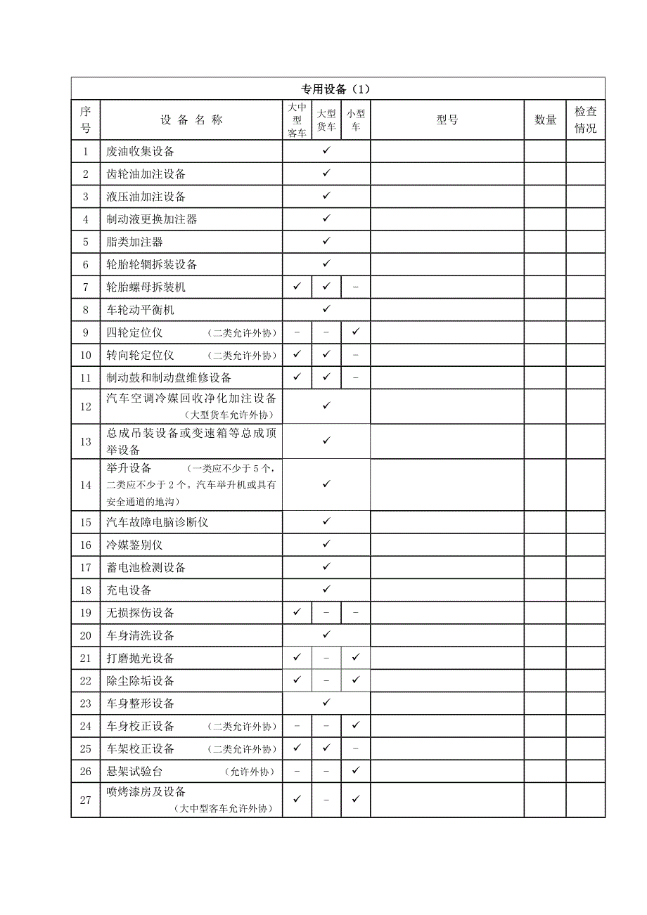 机动车维修企业设备条件审查表一_第2页