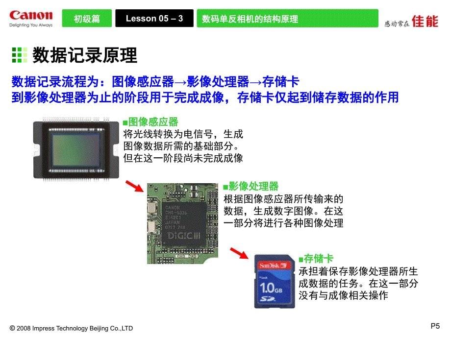 数码单反摄影技巧基础ppt课件_第5页