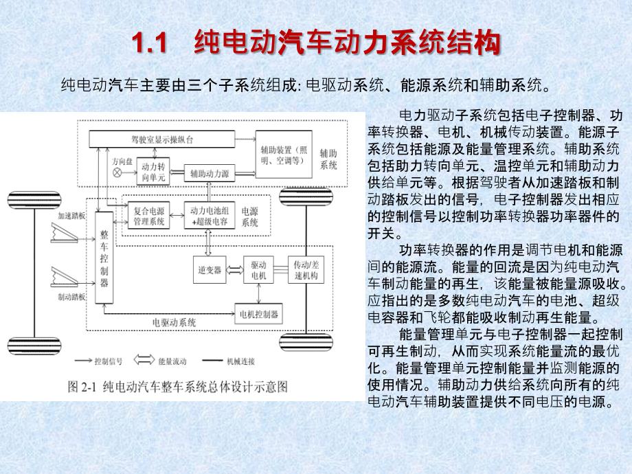 纯电动汽车控制策略_第3页