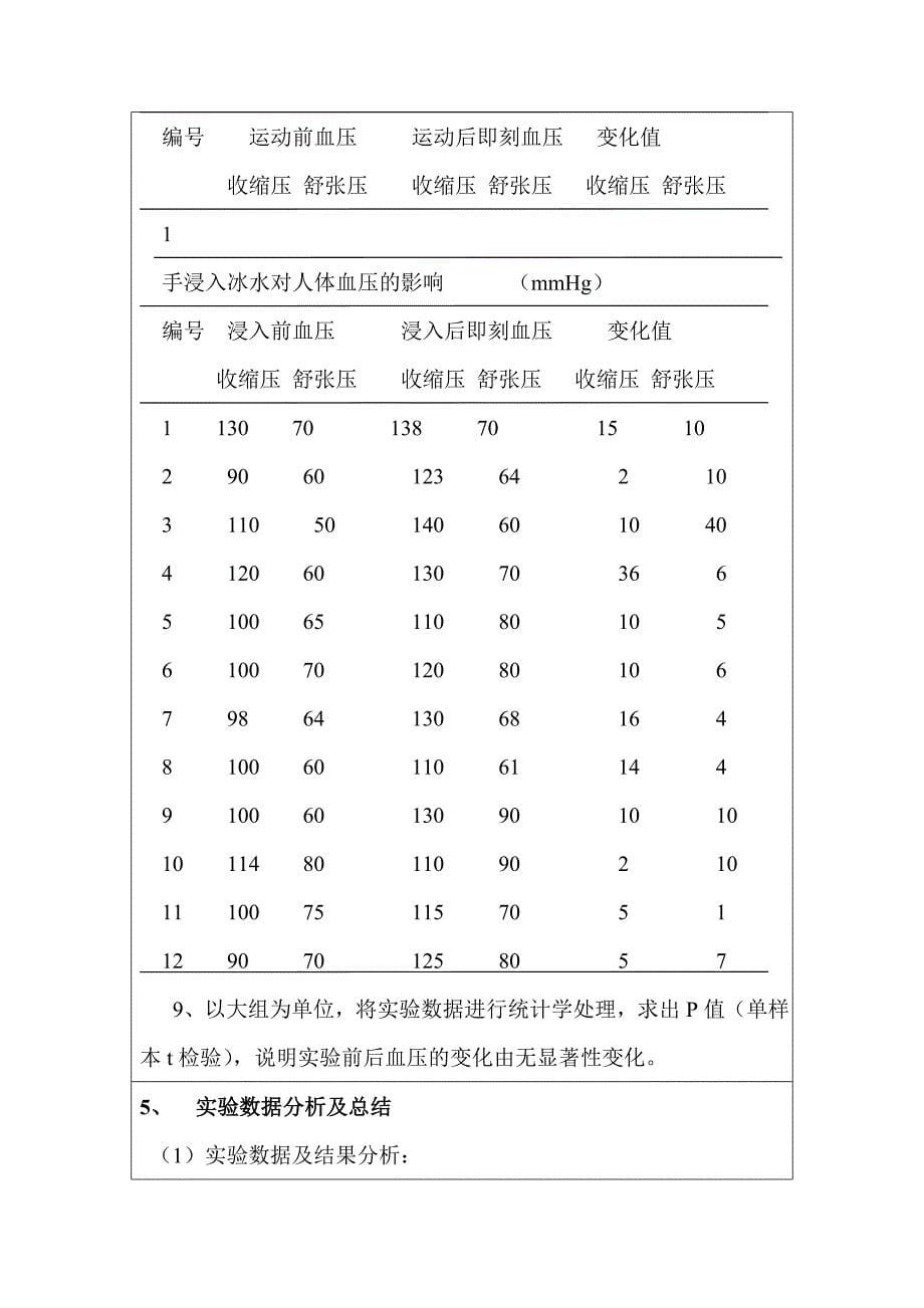 人体动脉血压测定及其影响因素_第5页