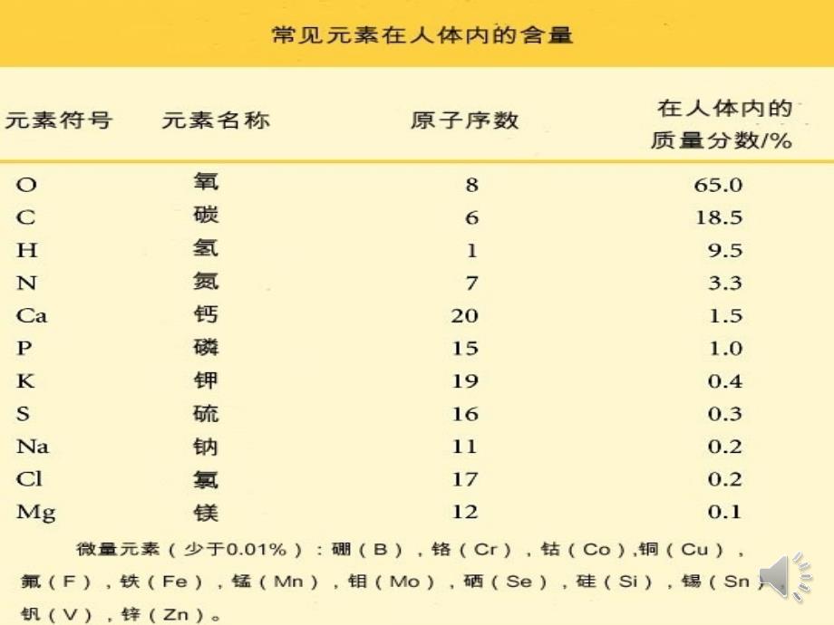 元素课件1123_第4页