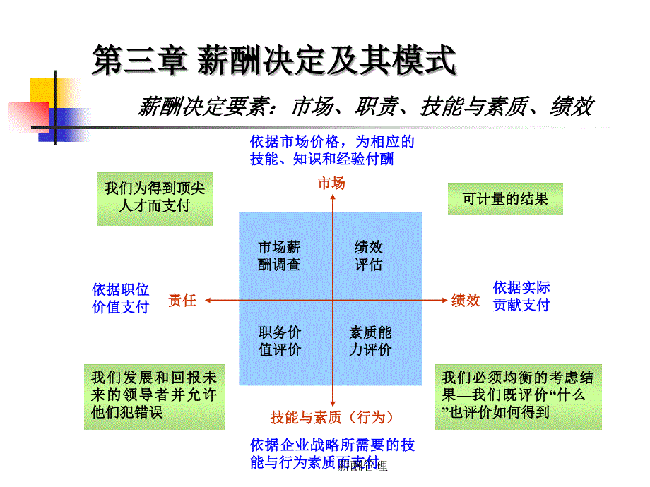 薪酬管理4薪酬模式课件_第1页