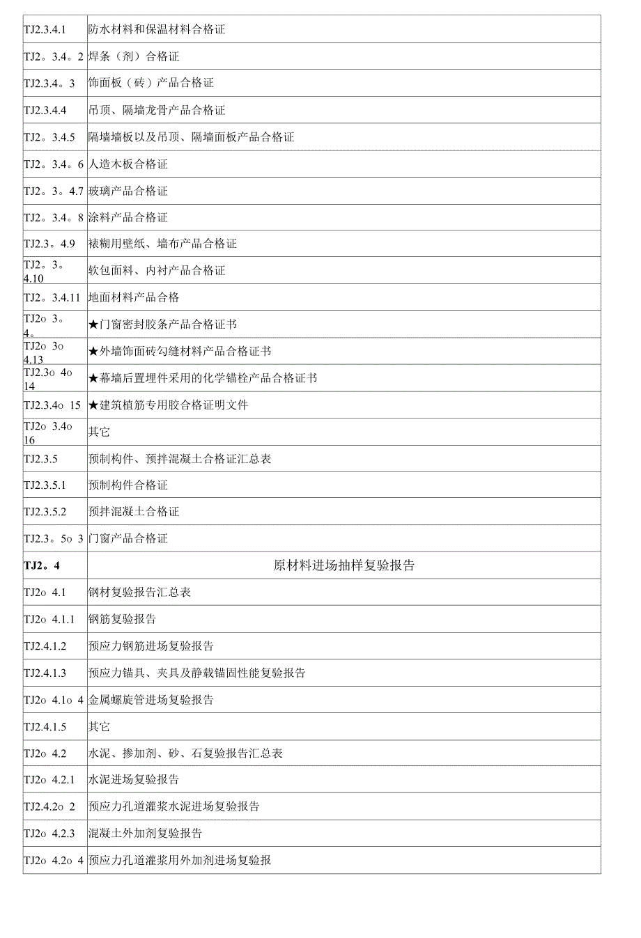 江苏2015版新版土建资料_第2页