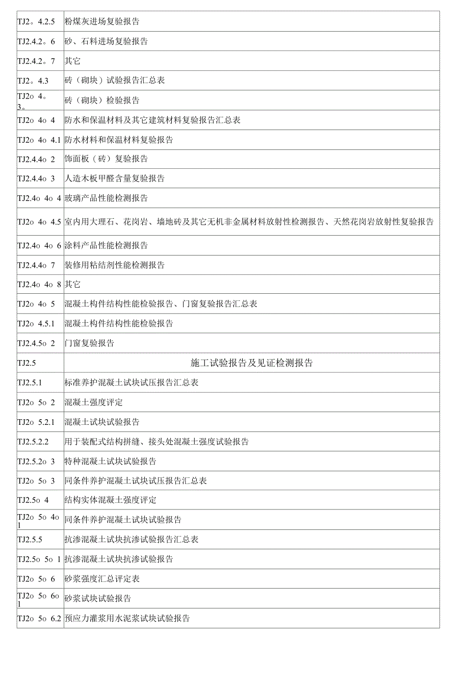 江苏2015版新版土建资料_第3页