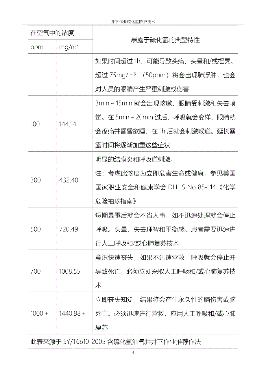 01硫化氢及二氧化硫的基本知识_第4页