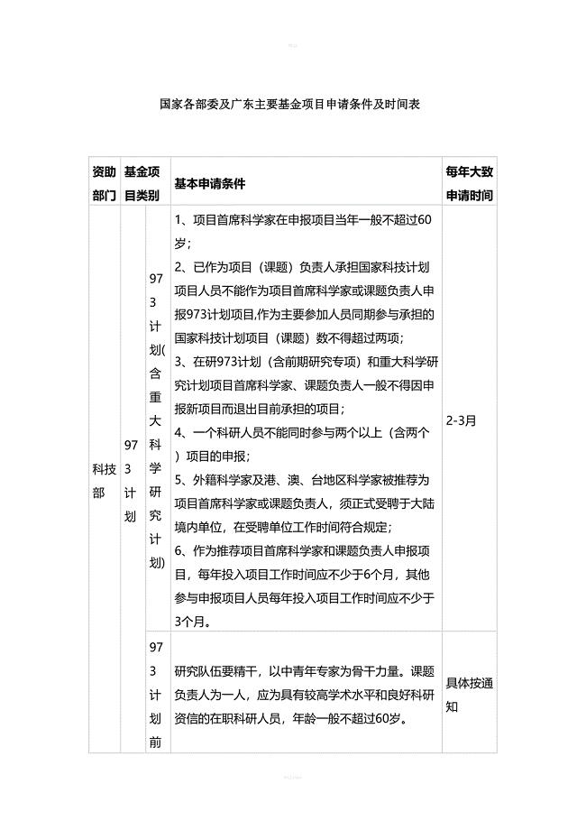 国家各部委及广东主要基金项目申请条件及时间表(DOC 8页)