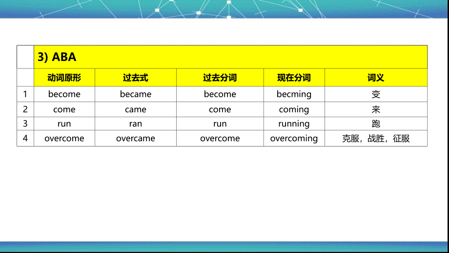 常用不规则动词表_第4页