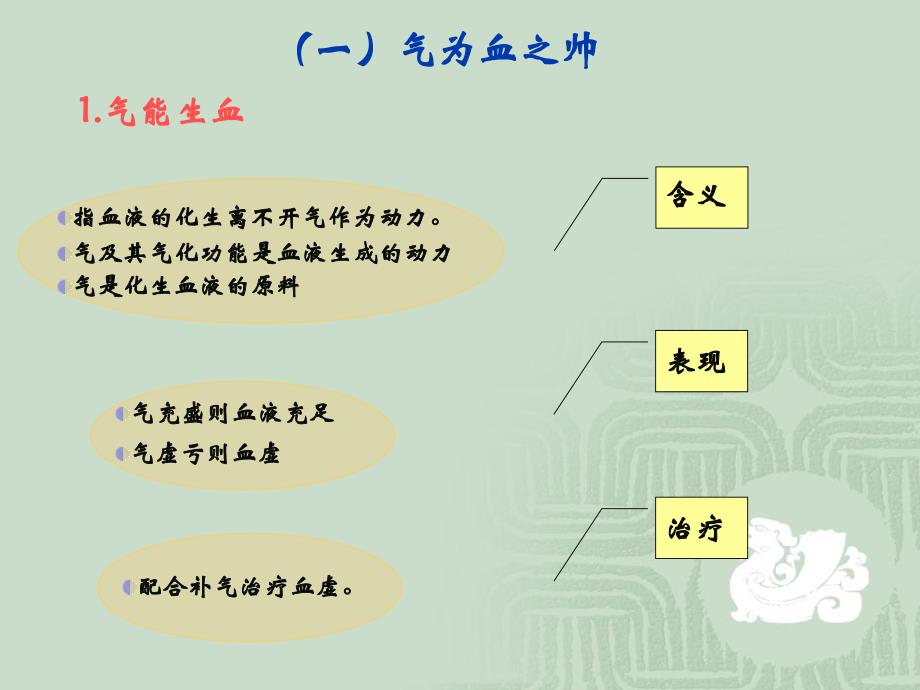 精气血津液的关系详解_第3页