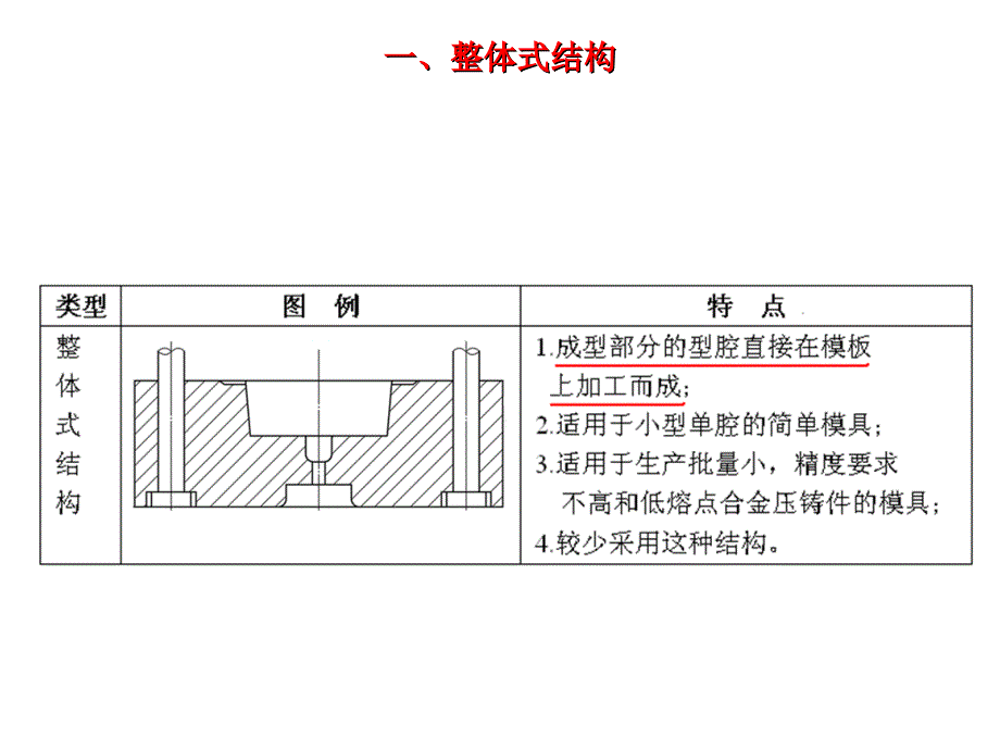 压铸工艺及模具设计：第7章 成型零件和模架设计_第3页