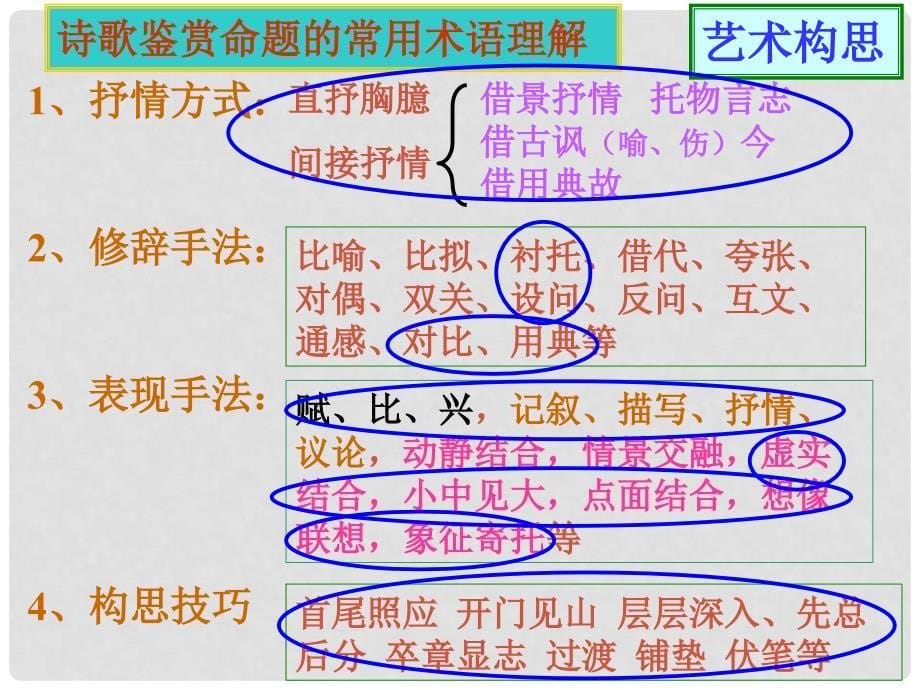 高三语文高考二轮复习表达技巧鉴赏课件_第5页