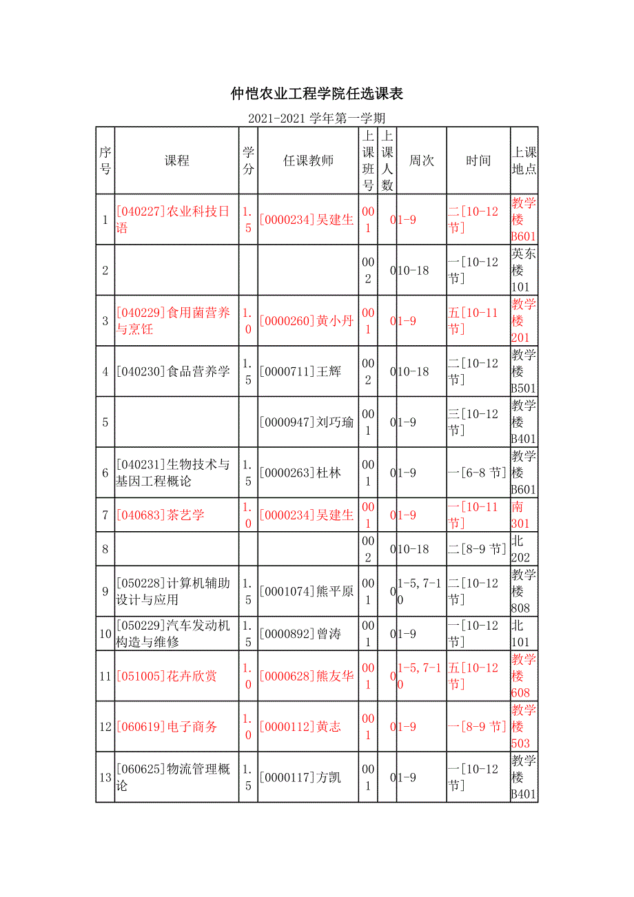 仲恺农业工程学院任选课表_第1页