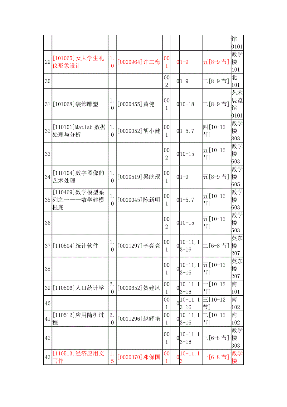 仲恺农业工程学院任选课表_第3页